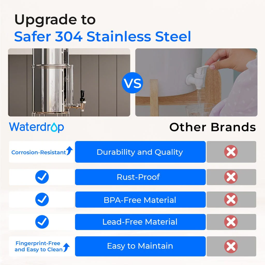 Waterdrop 2.25-gallon King Tank Gravity Water Filter System, With Stand - Image 7