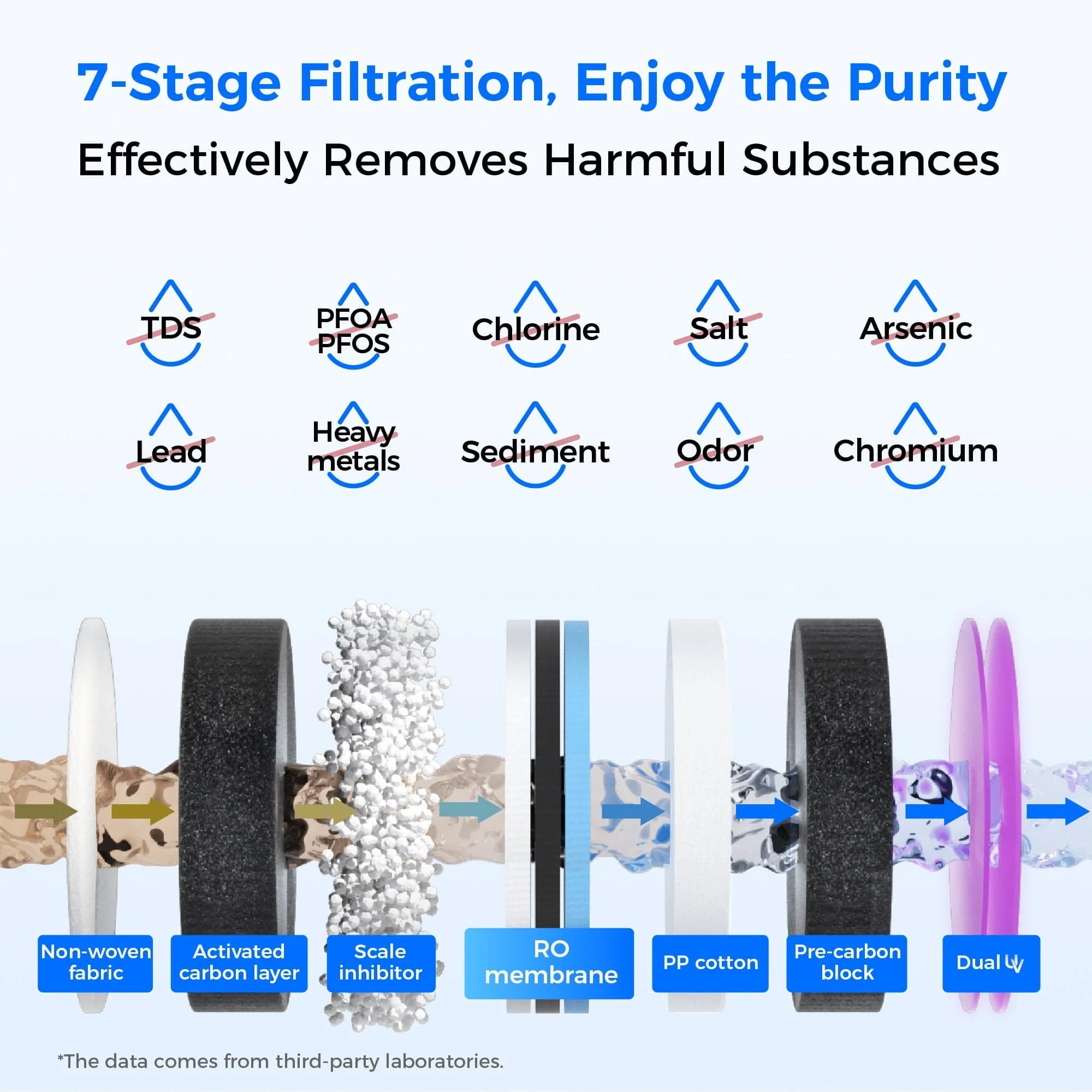 Waterdrop Reverse Osmosis Hot Cold Water Dispenser, A1 - Image 3