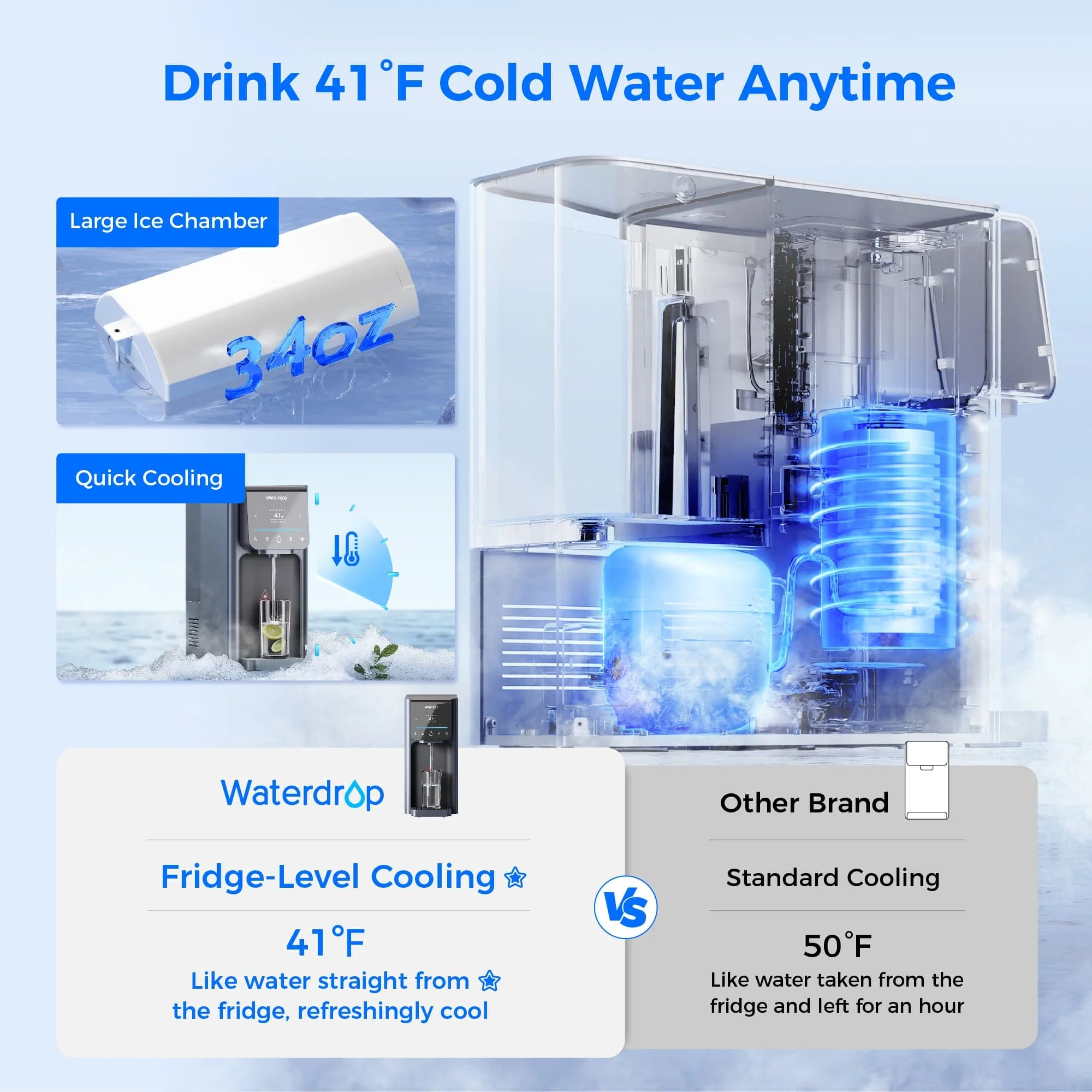 Waterdrop Reverse Osmosis Hot Cold Water Dispenser, A1 - Image 4
