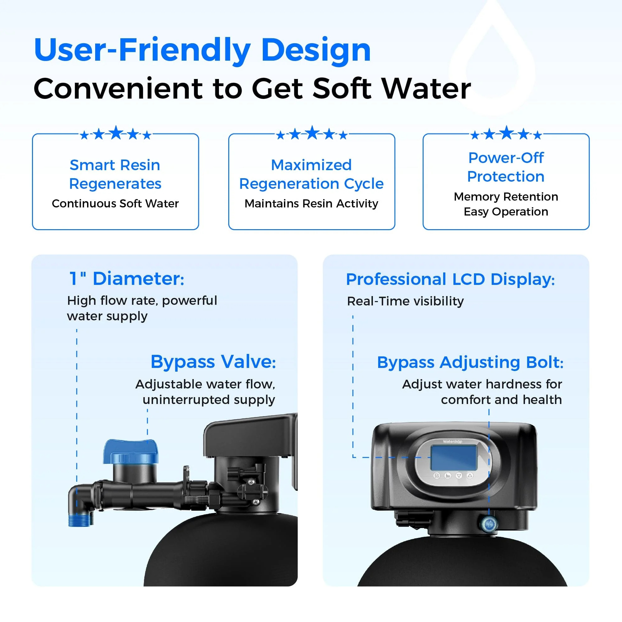 Waterdrop WHR01 Water Softener System - Image 10