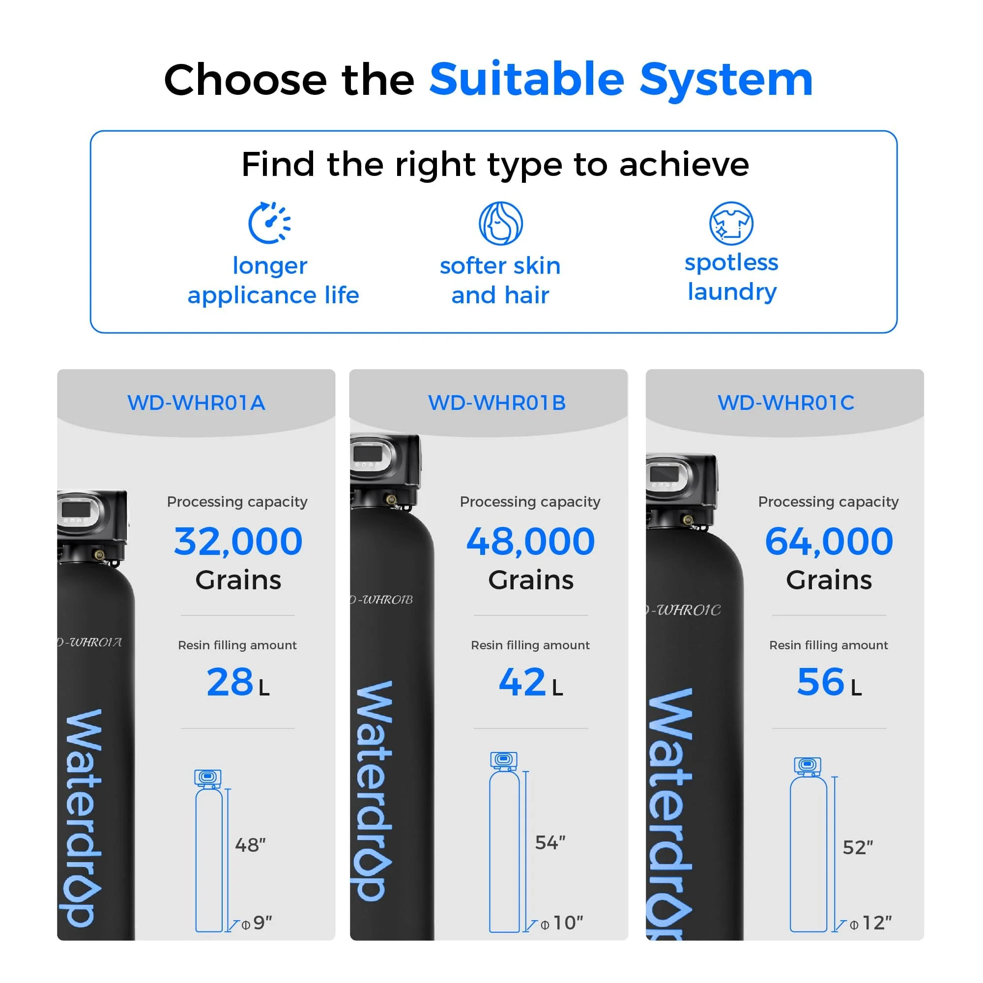Waterdrop WHR01 Water Softener System - Image 11