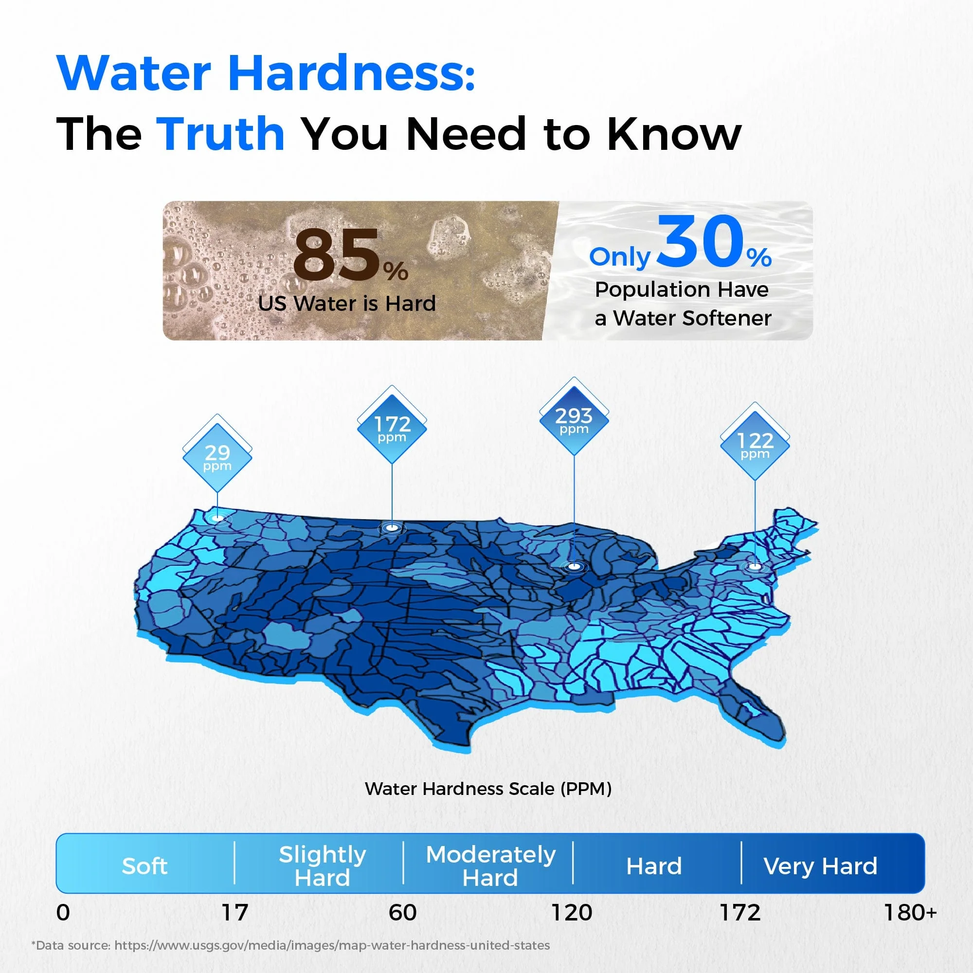 Waterdrop WHR01 Water Softener System - Image 5