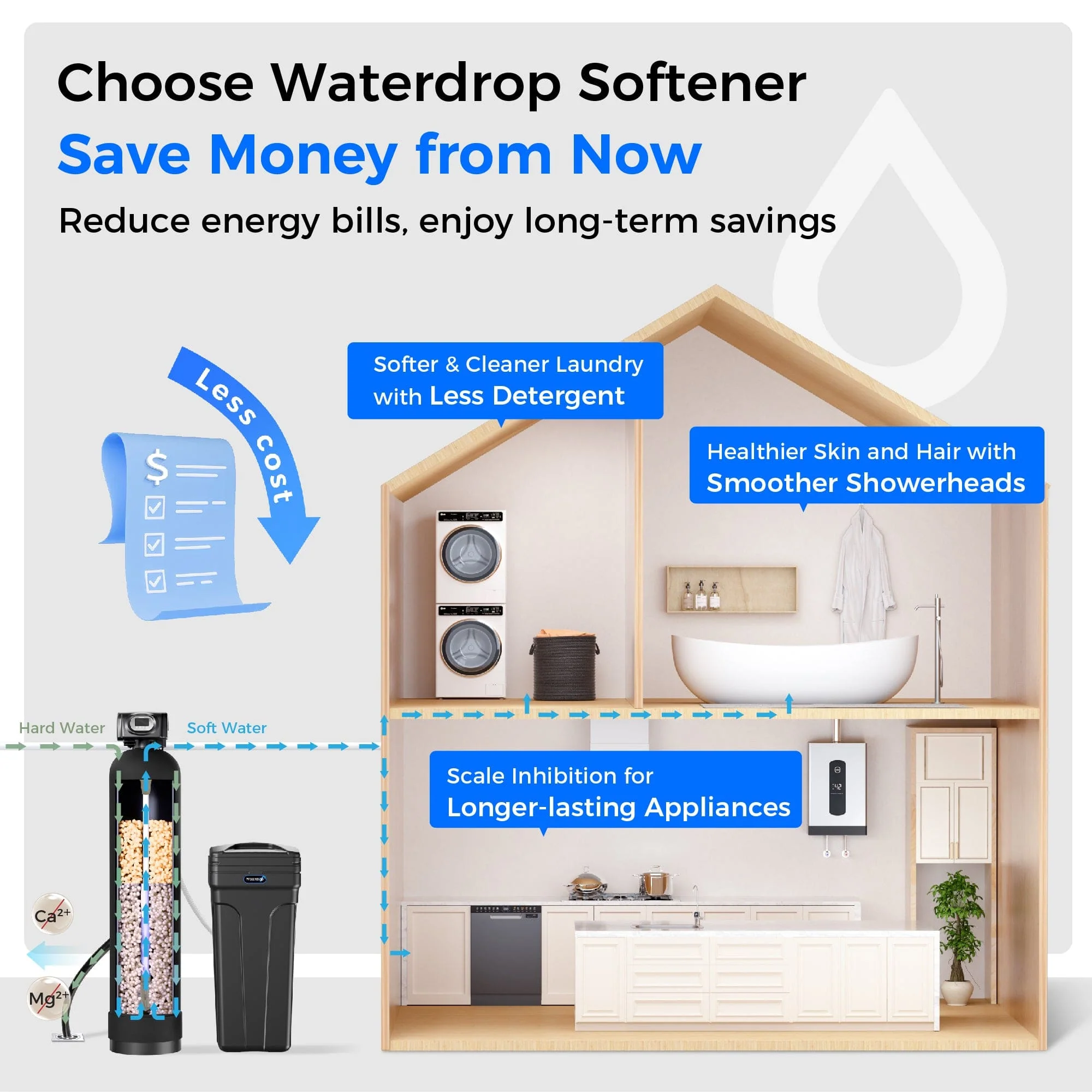 Waterdrop WHR01 Water Softener System - Image 6