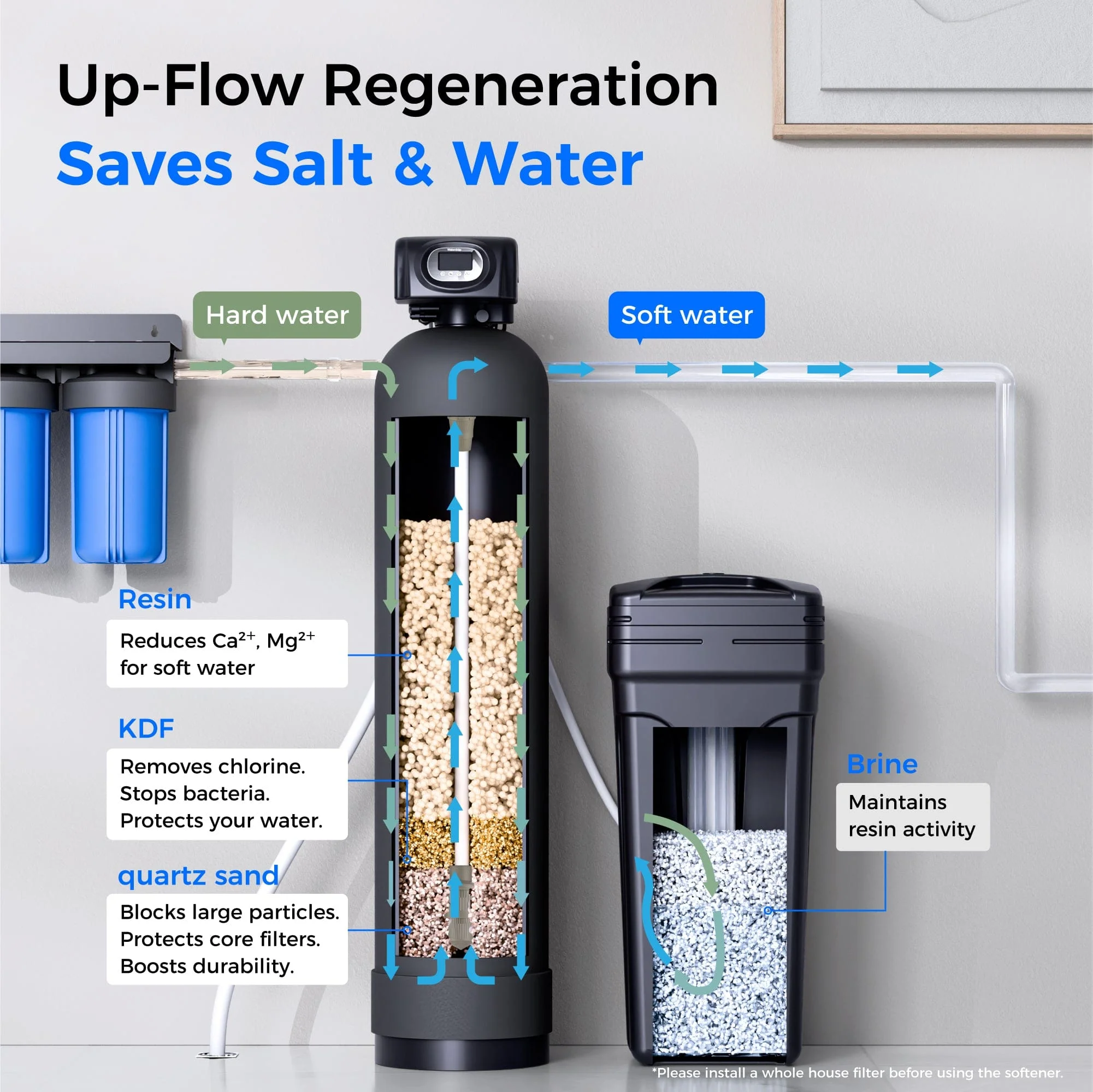 Waterdrop WHR01 Water Softener System - Image 7
