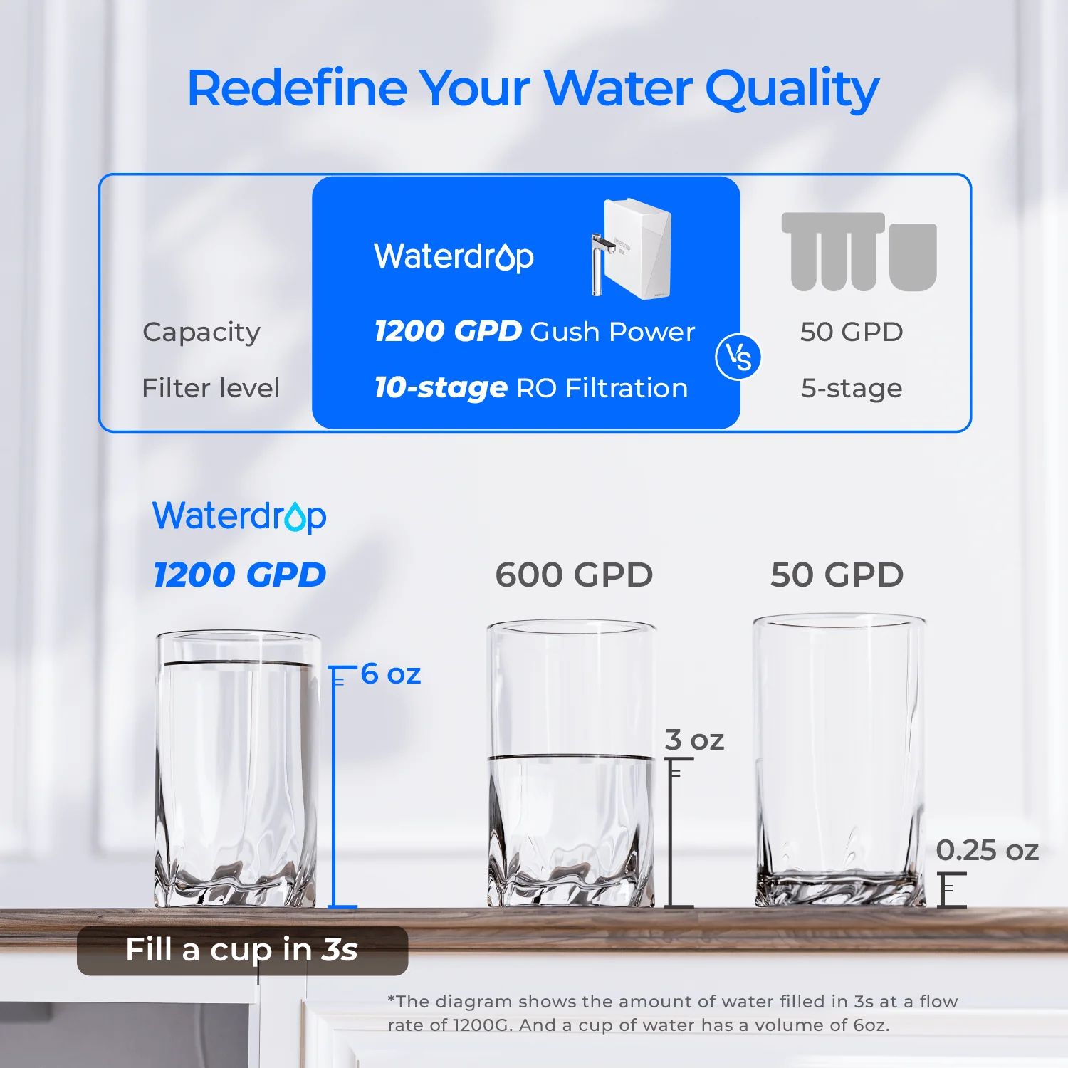 Waterdrop X12-Basic Reverse Osmosis System - Image 5